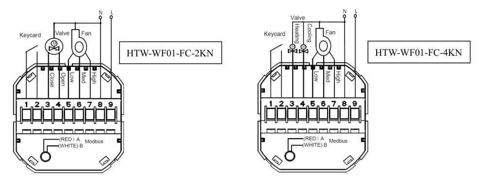 Smart 2 Pipe FCU Room Thermostat With Keycard Modbus RS485 wall-mounted Thermostat With Keycard Modbus for fan coil control