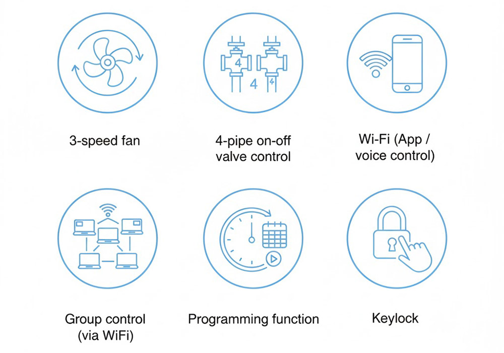 Tuya Thermostat App Control 4-Pipe FCU System Simple Setup(keys)