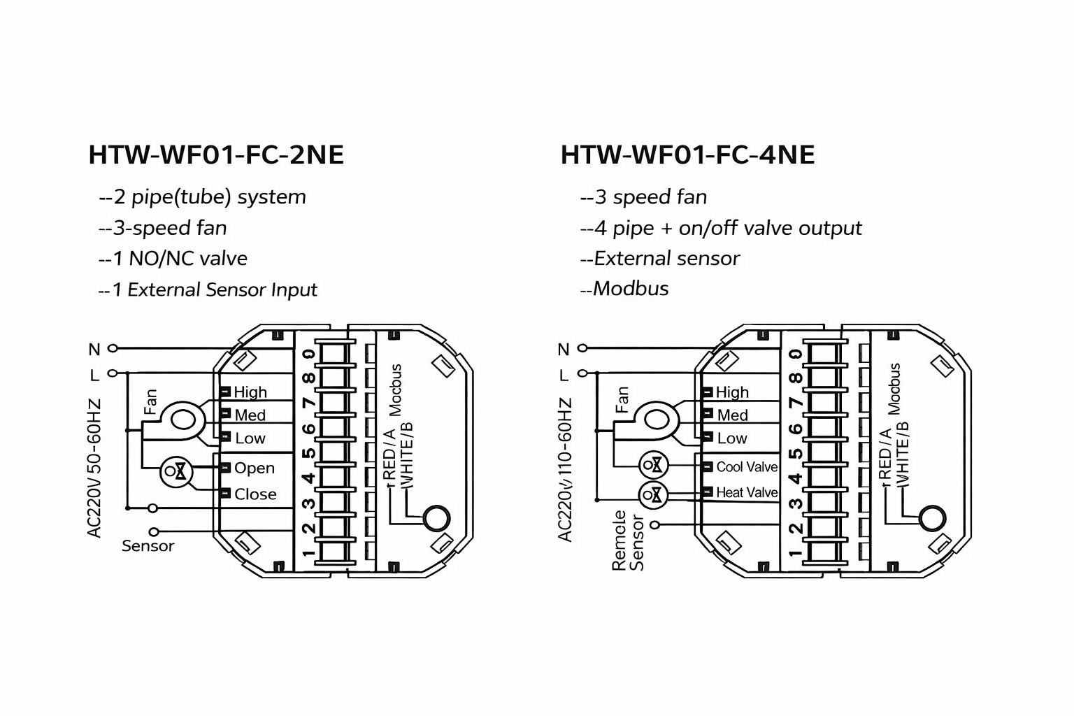 Fan Coil Room Thermostat for 4-pipe systems with heating and cooling valve control