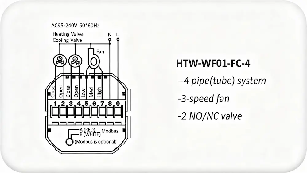 HTW-WF01-FC-4 Digital Thermostat for 4 pipe fan coil HVAC system indoor temperature control