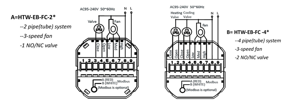 Smart Modbus Thermostat