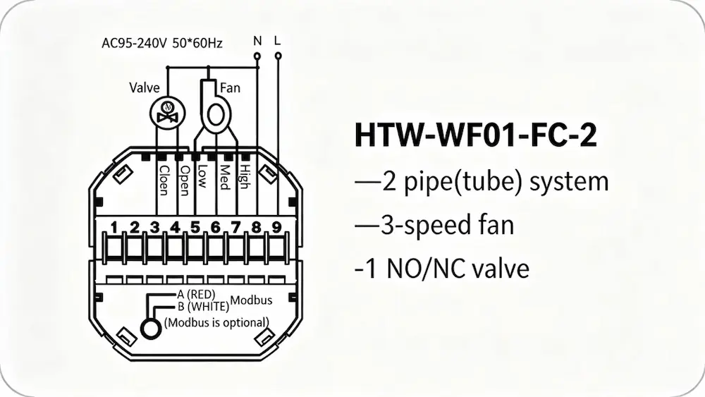 HTW-WF01-FC-2 fan coil thermostat for electronic 2 pipe fan coil thermostat room temperature control