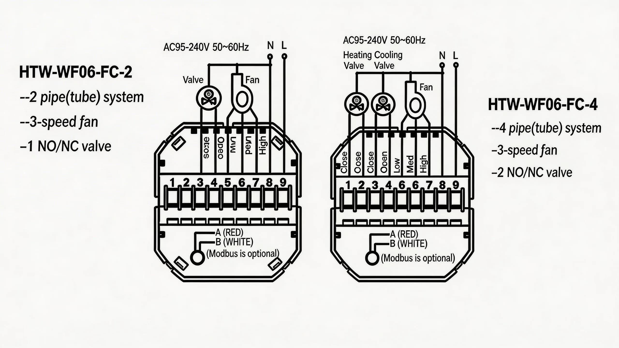 Standalone fan coil thermostat for 4-pipe HVAC system with precise temperature control
