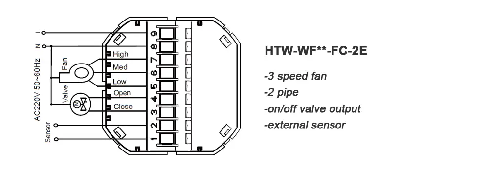 Swan Controls HTW-WF11-FC-2E fan coil thermostat wiring diagram