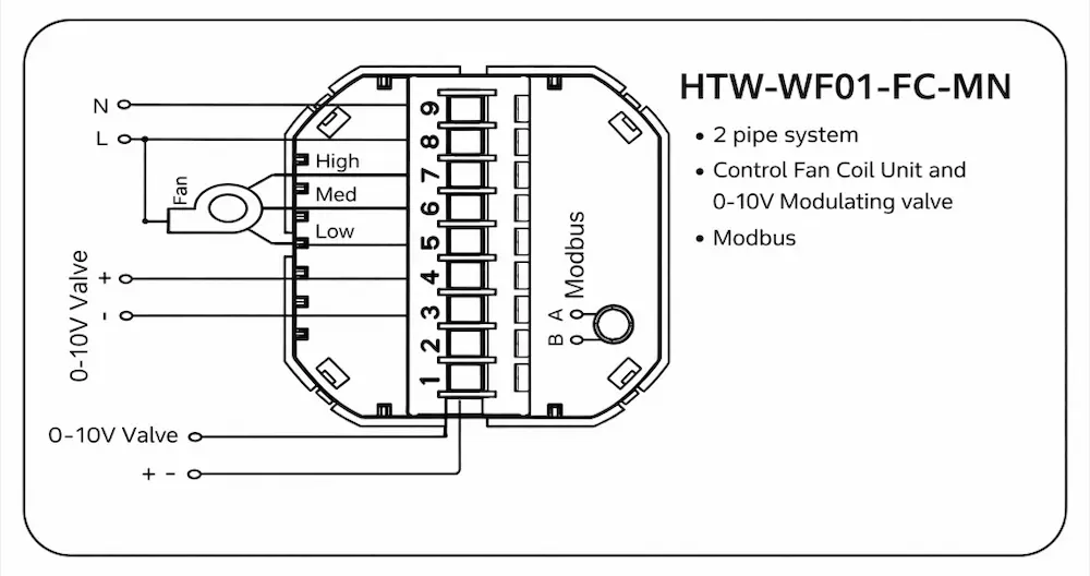 HTW-WF01-FC-MN Modbus Thermostat for 2 pipe fan coil unit with 0-10V modulating control
