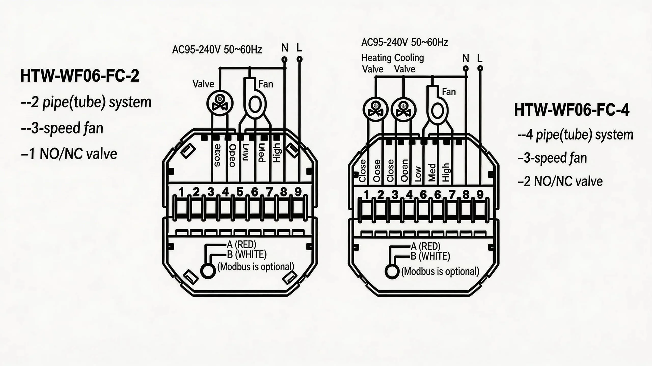 Modbus thermostat wiring diagram for FCU system
