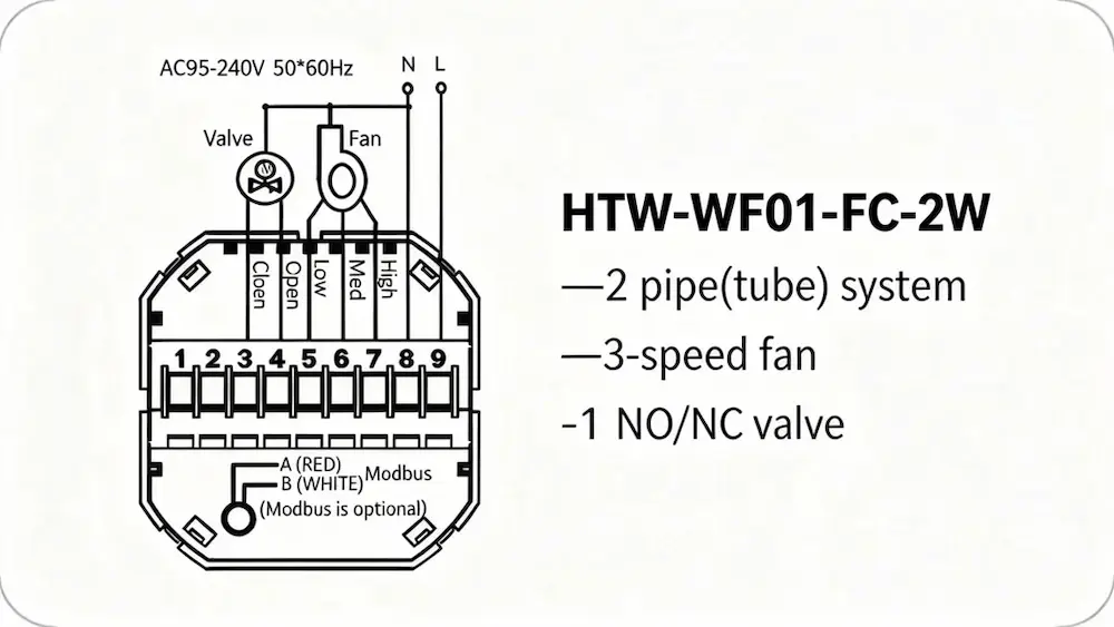 HTW-WF01-FC-2W Smart Wifi Thermostat for 2 pipe fan coil unit HVAC system