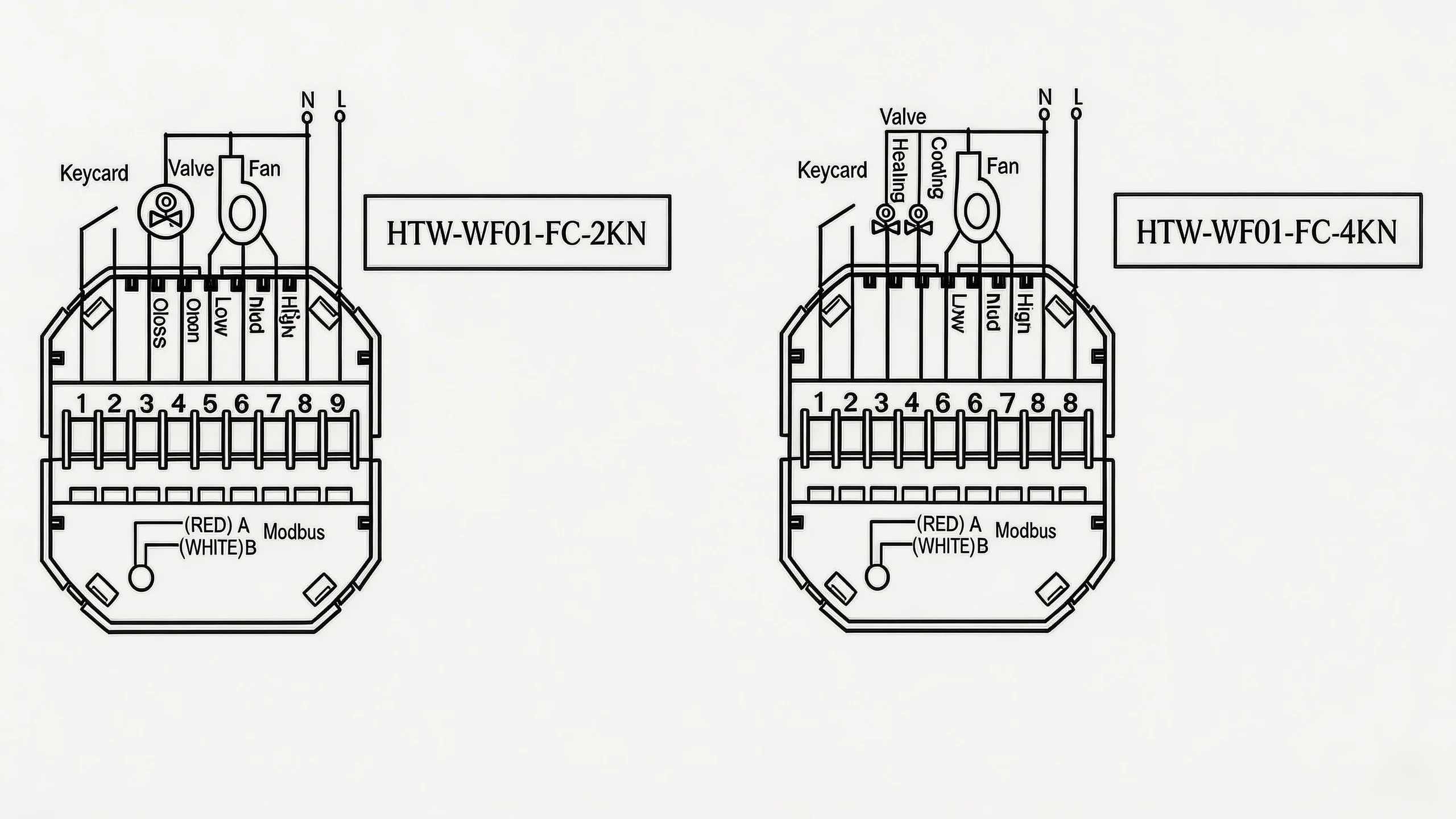 Fan Coil 4 Pipe Modbus Thermostats for HVAC systems with heating and cooling valve control