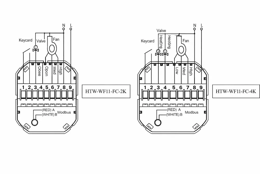 HTW-WF01-FC-2K thermostat with keycard for 2 pipe fan coil unit HVAC system