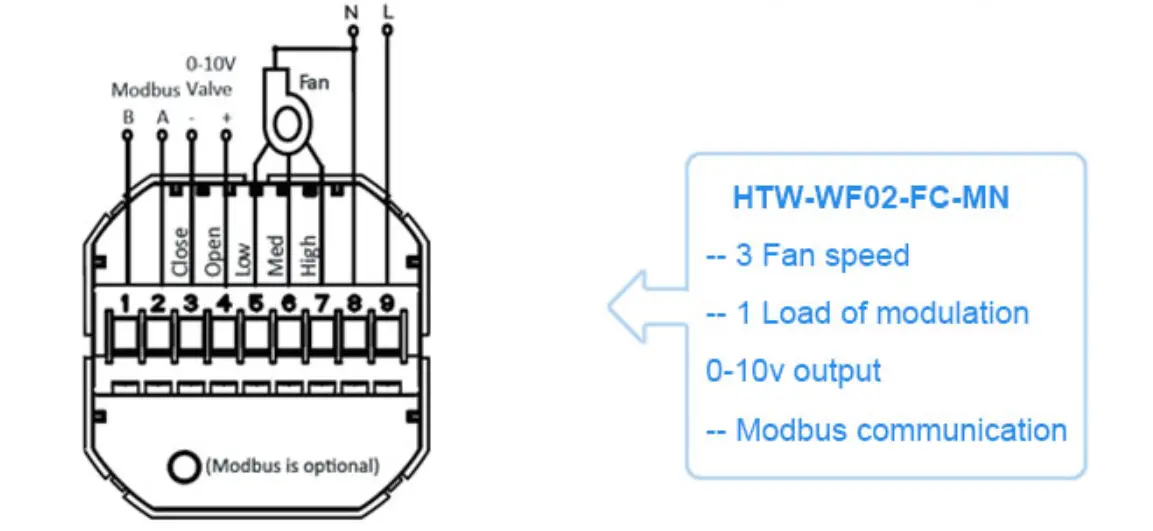 FCU 0-10V modulating thermostat wall mounted Modulating Thermostat with Modbus for fan coil unit control