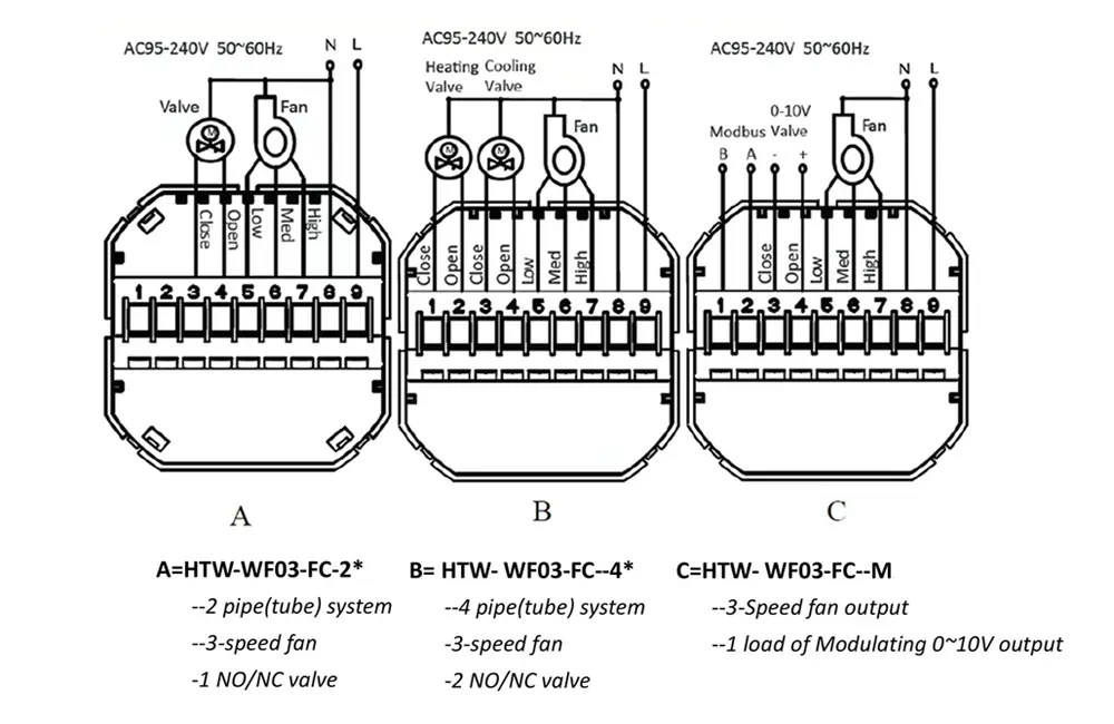 HTW-WF03-FC-4W WiFi Thermostat for 4 pipe FCU temperature control system