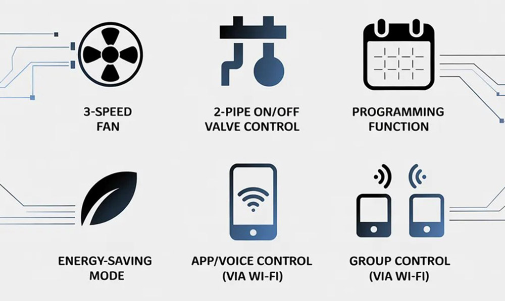WiFi Thermostat 2-Pipe House Thermostat FCU System Accurate Control (keys)