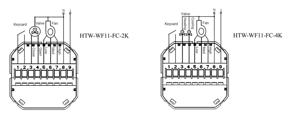 Wiring of 4-Pipe Room Thermostat with Keycard for Hotel Accurate Sensing