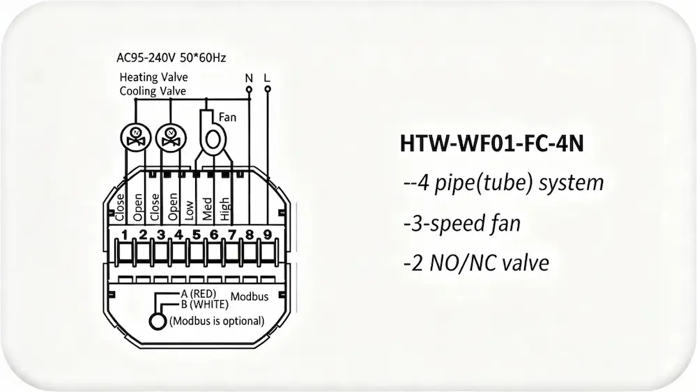 HTW-WF01-FC-4N Hvac Thermostat for 4 pipe fan coil unit with Modbus BMS integration