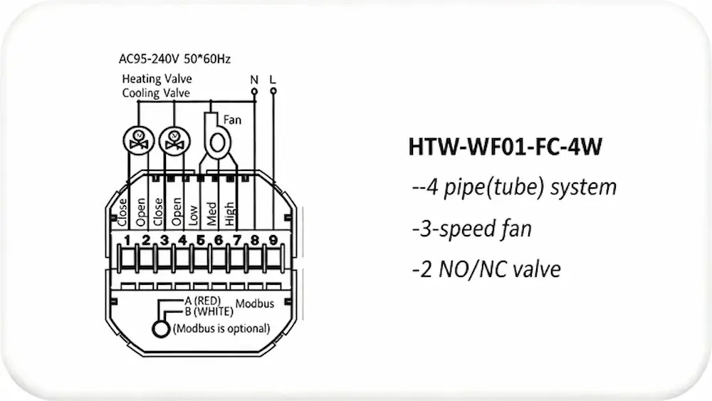 HTW-WF01-FC-4W Household Wifi Thermostat for 4 pipe fan coil unit HVAC system
