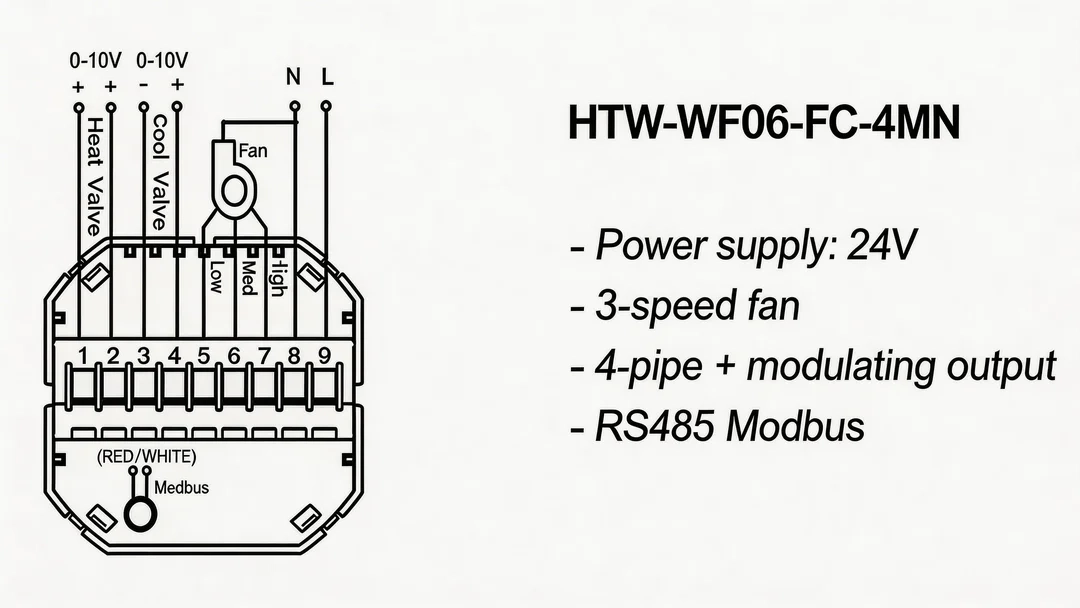 24V Modbus thermostat wiring diagram for 4 pipe system