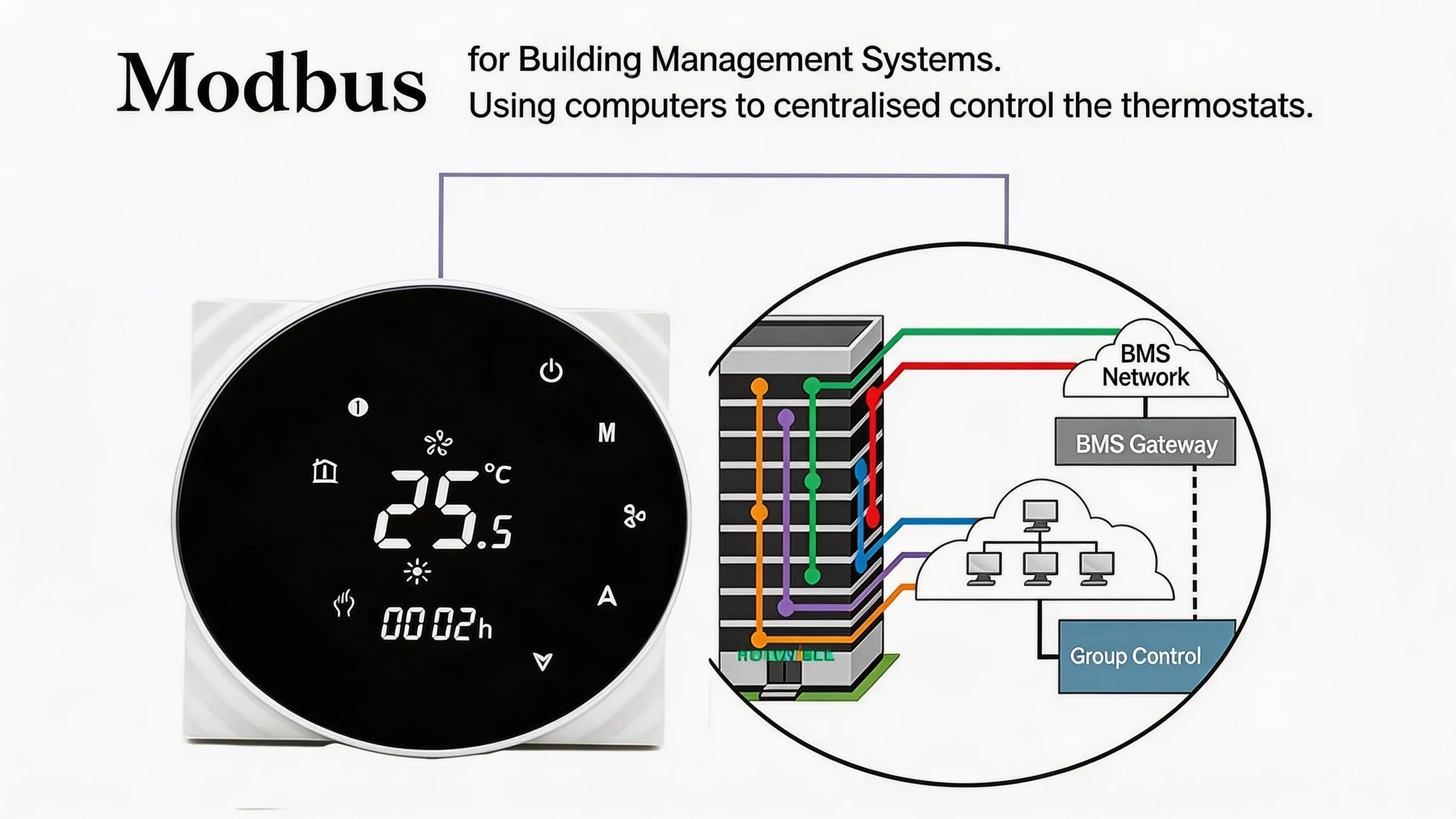 24V Modbus thermostat interface and operation