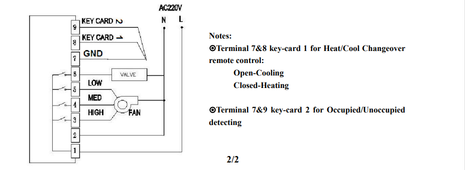 2 Pipe Thermostat with Keycard for Hotel HVAC Fan Coil Room Temperature Control