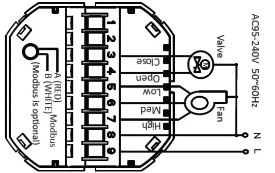 smart 2 pipe thermostat HTW-FT03-FC-2 for FCU system EU box installation