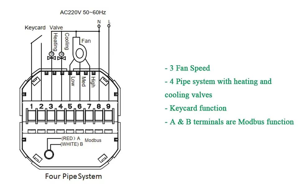 Modbus Thermostat With Keycard for 4 Pipe Fan Coil Unit System