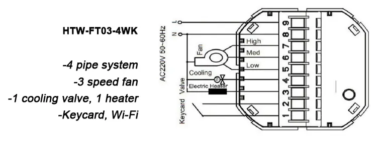 WiFi Thermostat With Keycard for fan coil HVAC temperature control