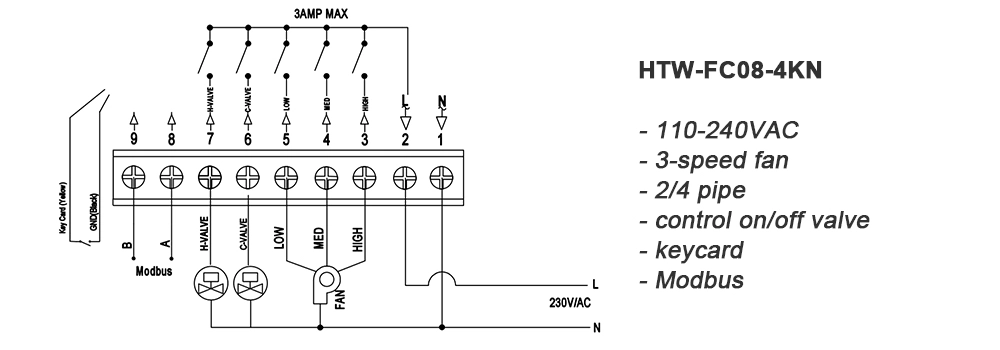 HTW-FC08-4KN room thermostat wiring diagram showing fan, valve and RS485 Modbus connections