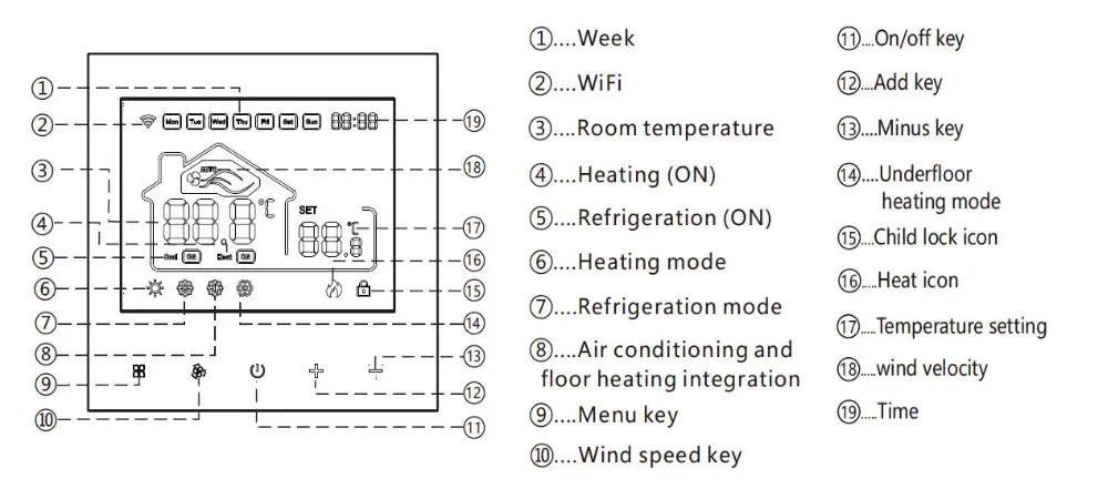 HTW-FC09-4N digital thermostat display interface with Modbus communication
