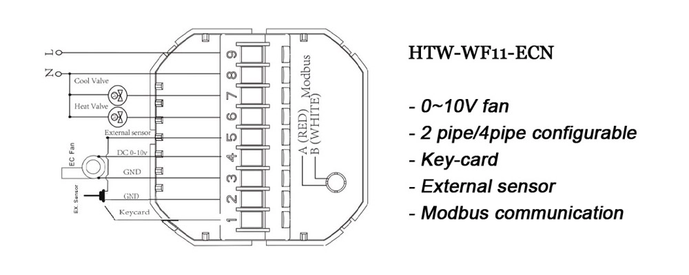 HTW-WF11-ECNS Modbus thermostat wiring diagram for EC fan and valve control