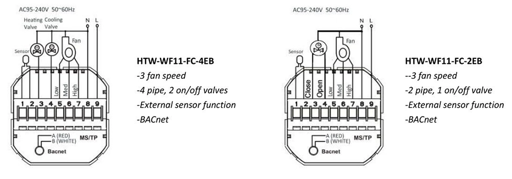 BACnet Thermostat wiring diagram for HTW-WF11-FC-EB fan coil controller with 3-speed fan and valve connections