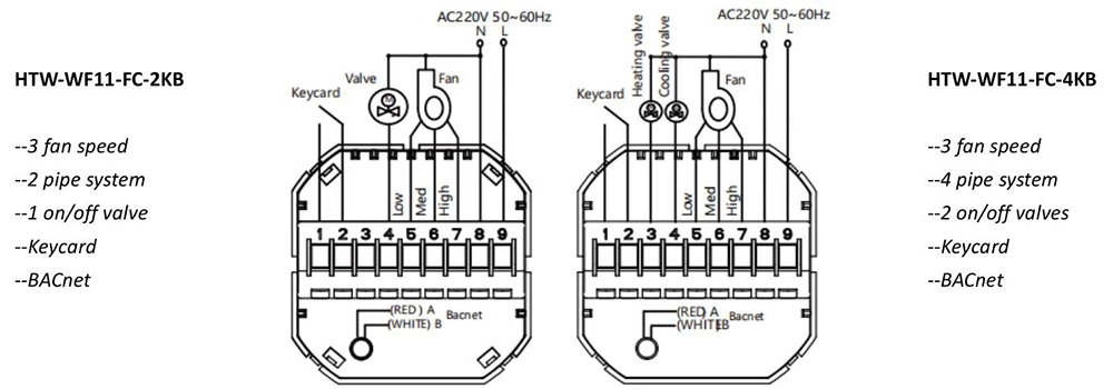 HTW-WF11-FC-KB hotel thermostat wiring diagram for 3-speed fan coil unit with on/off valve and BACnet connection
