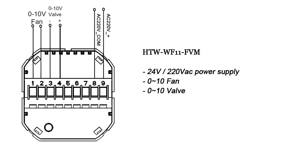 EC fan thermostat wiring diagram for HTW-WF11-FVM modulating thermostat with 0-10V EC fan and modulating valve control
