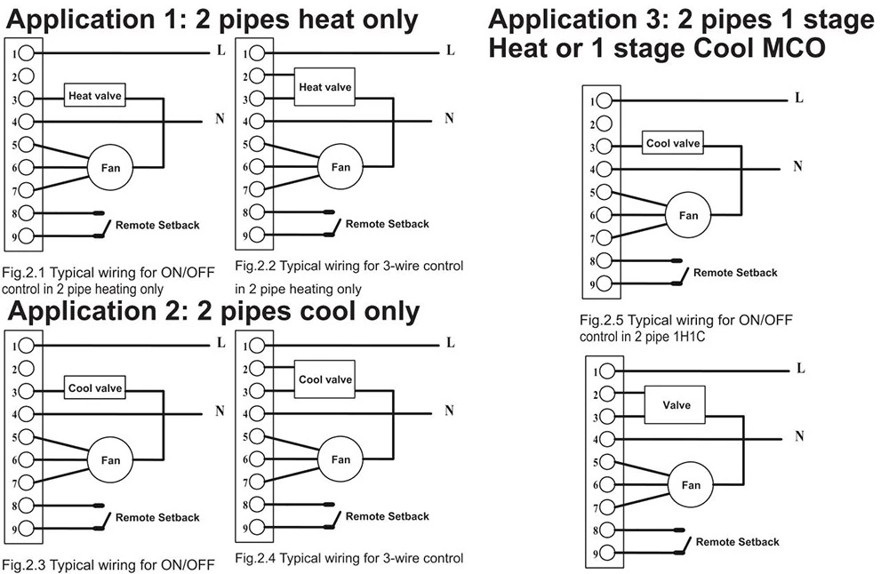 Honeywell T6861 room thermostat wiring diagram for fan coil unit system