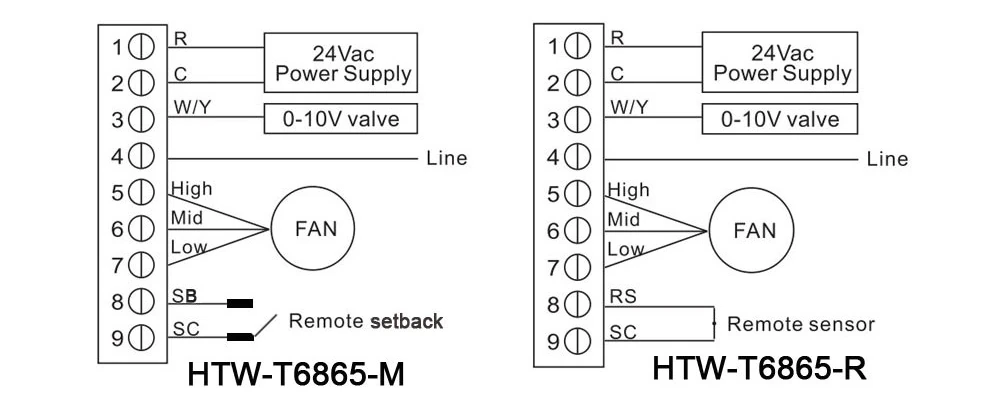 Honeywell T6865 modulating thermostat wiring diagram for fan coil unit control