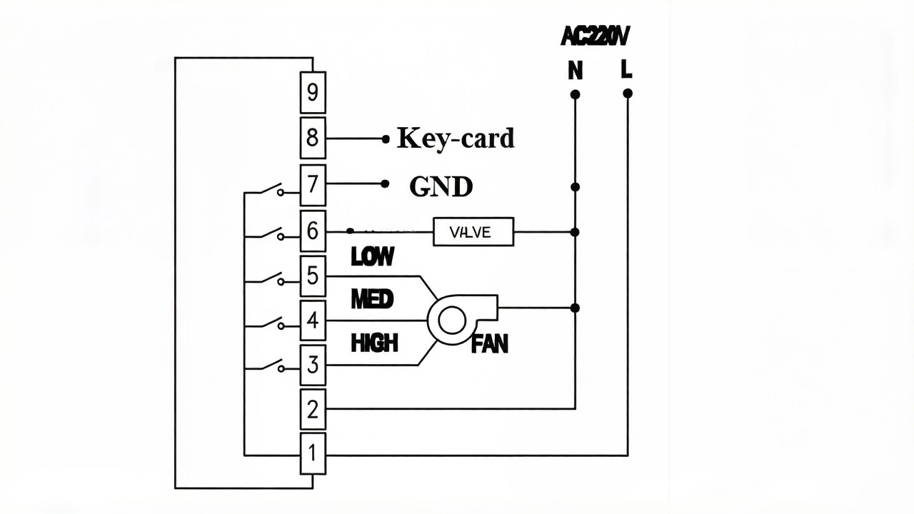 Hotel Thermostats with Keycard for 2 Pipe HVAC Fan Coil Air Conditioning Control