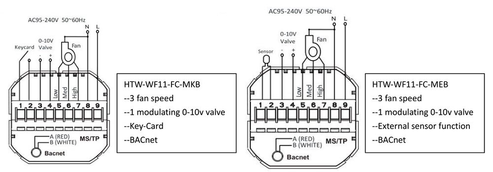 Room Thermostat BACnet wiring diagram with keycard input, 3-speed fan and 0-10V valve control