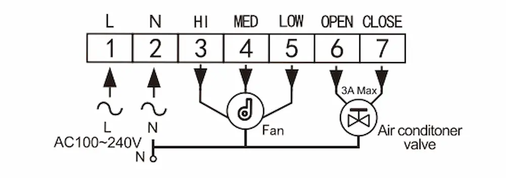 HTW-WF71-843 Smart 3 fan speed Fan Coil Thermostat with WiFi control for HVAC room temperature management