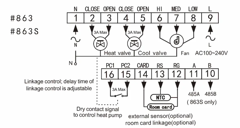 Smart Rs485 Modbus Thermostat for fan coil unit HVAC system with room temperature control and BMS integration