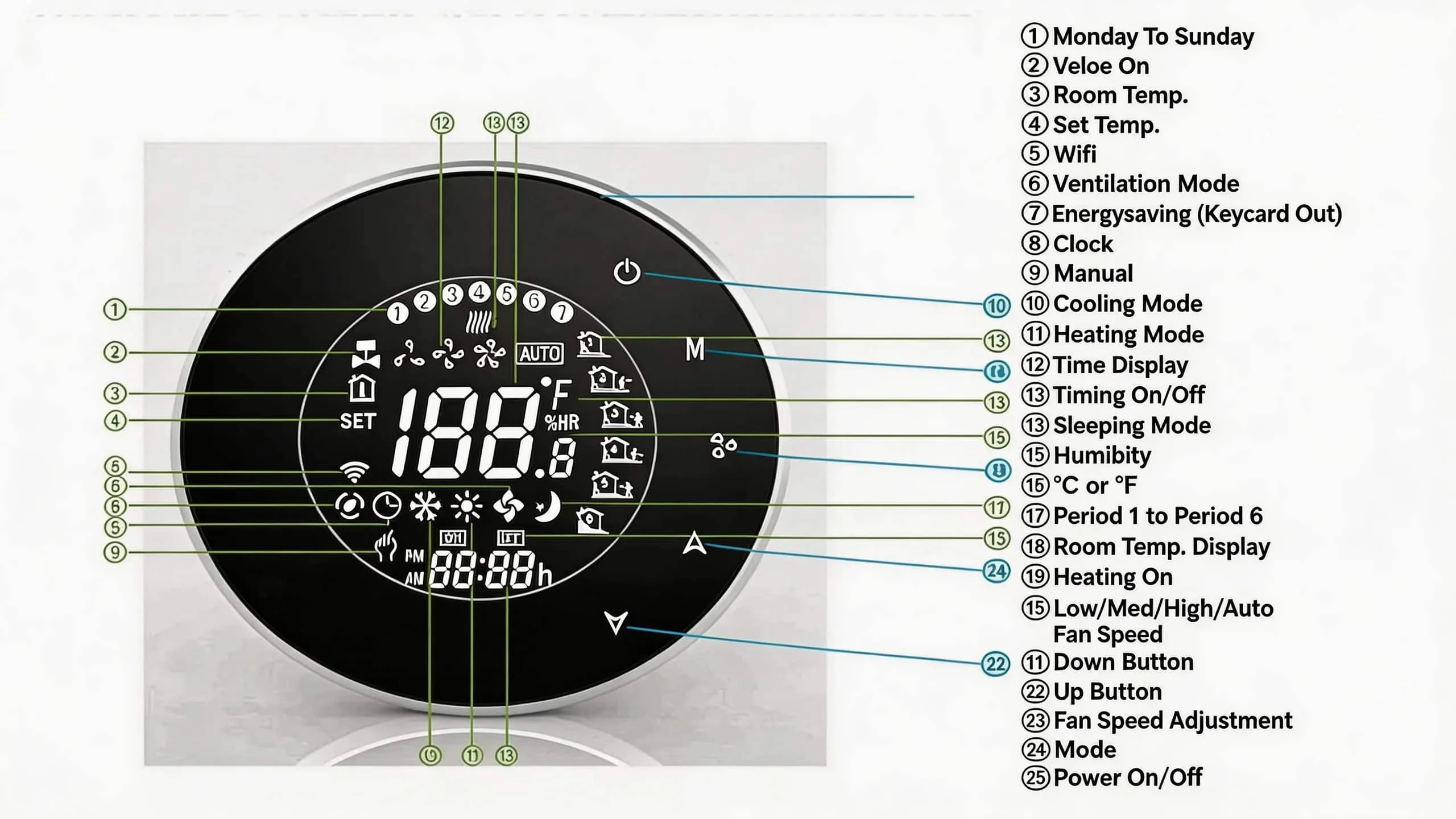 Smart Water Heating Thermostat with Tuya WiFi control for household temperature management