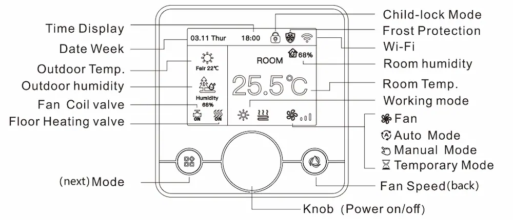 HTW-WF71-863S Modbus Fan Coil Unit Thermostat with WiFi control for 4 pipe HVAC temperature management