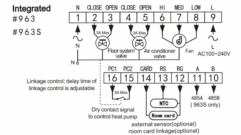 Water Heating Thermostat for 4 pipe FCU HVAC system with WiFi and Modbus control for indoor temperature management
