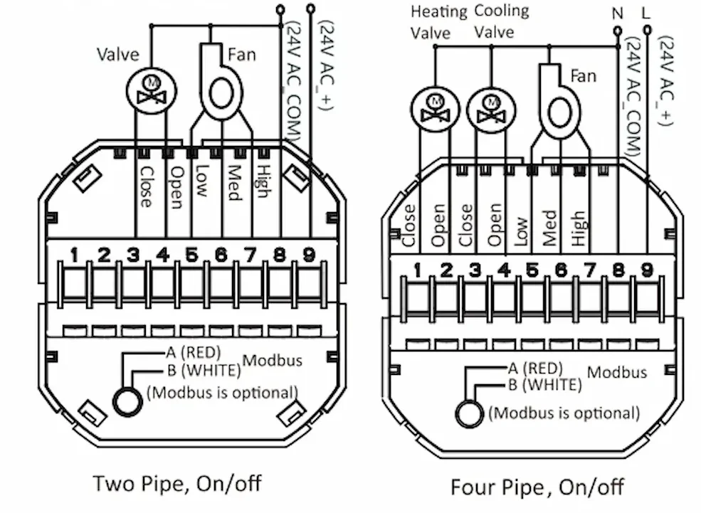 HTW-MT08-FC-2 3 Speed Fan Coil Thermostat wiring diagram for 2 pipe fan coil and motorized valve control