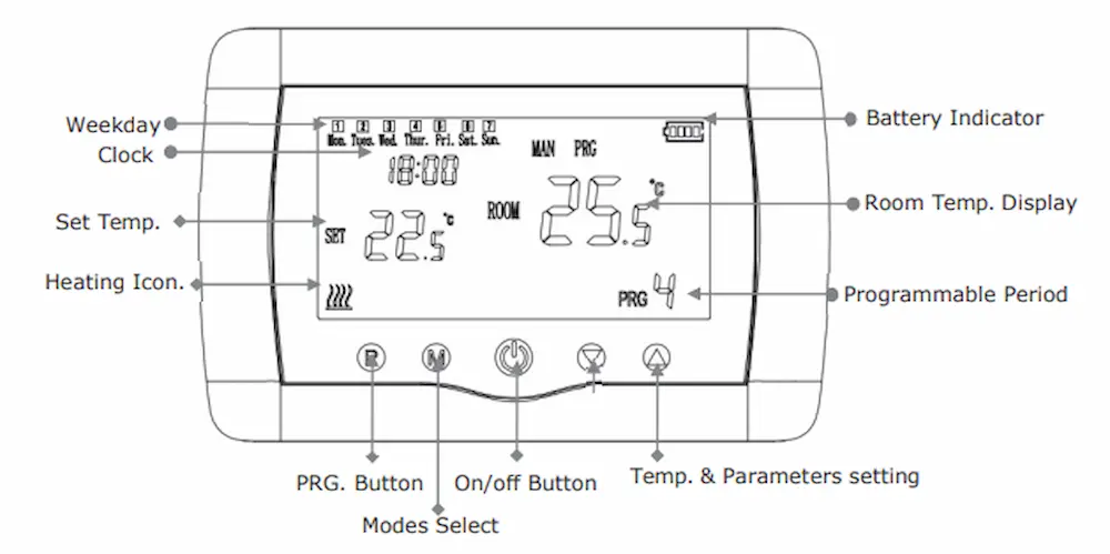 HTW-31-WKT19-WF Battery Powered Heating Thermostat with WiFi Communication