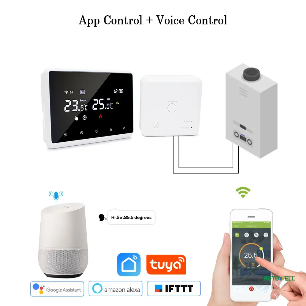 CE Wifi Smart Thermostat Tuya App Control 220V Wireless Thermostat Clear Display (m2) CE Wifi Smart Thermostat Tuya App Control 220V Wireless Thermostat Clear Display (m2)