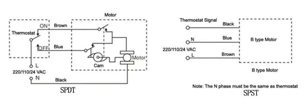 HTW-DH motorized ball valve for FCU system with 2 way and 3 way control SPST SPDT actuator for HVAC water flow control