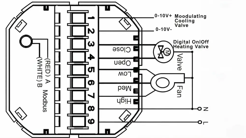 HTW-WF01-FC-4DMN Digital Fan Coil Thermostat for fan coil unit with Modbus control