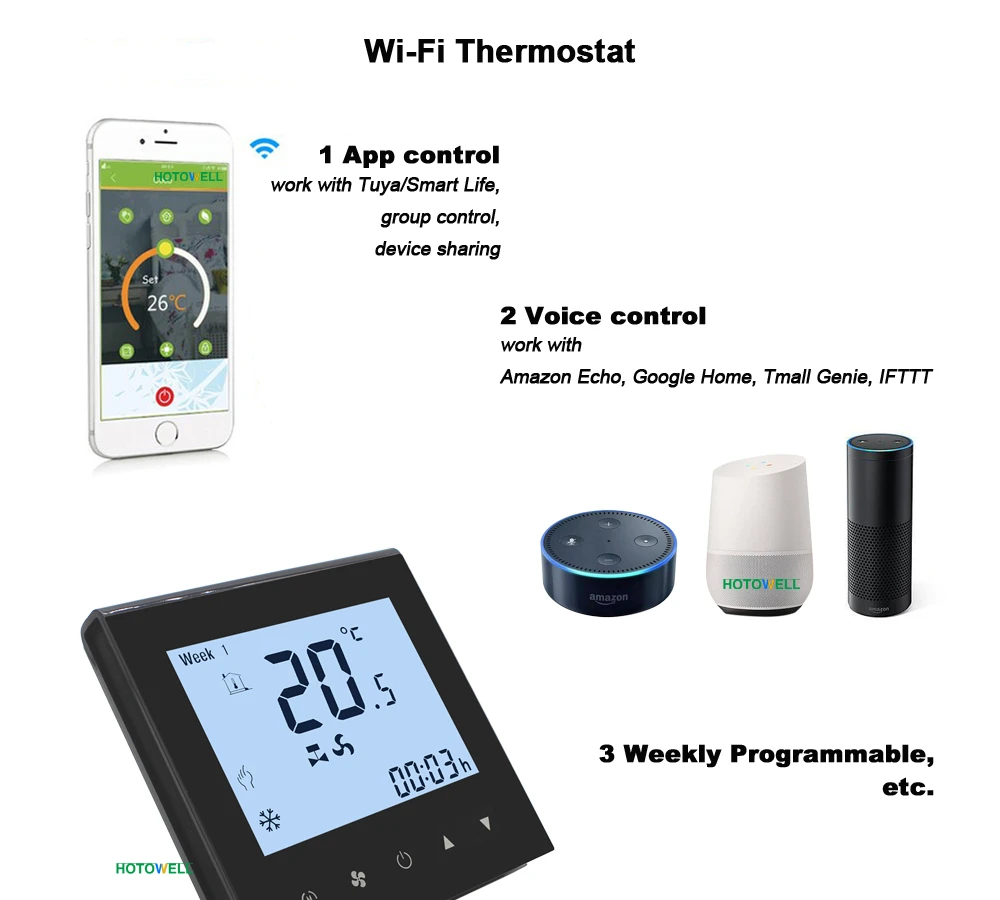 EC Fan Remote Thermostat WiFi RS485 Modbus for Hotel Easy to Manage (m2) EC Fan Remote Thermostat WiFi RS485 Modbus for Hotel Easy to Manage (m2)