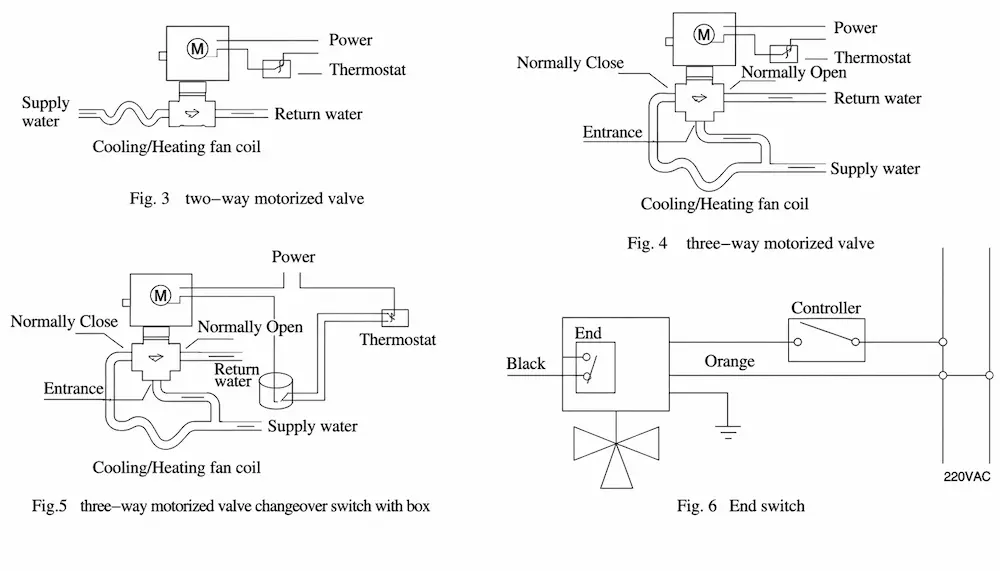 HTW-V71 electric motorized valve wiring and flow direction diagram for HVAC on off water control