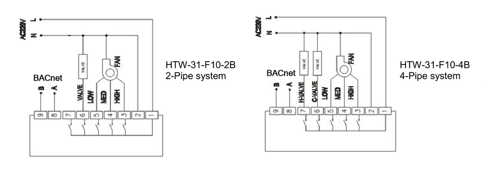 HTW-31-F10-2B/4B BACnet thermostat fcu wiring diagram