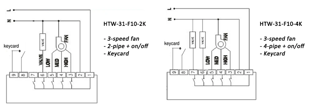 HTW-31-F10-2K/4K HVAC thermostat hotel wiring diagram for fan coil system