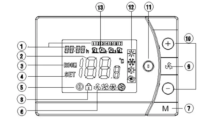 HTW-31-F13-4KN modbus thermostat 4 pipe fan coil thermostat with keycard HVAC control